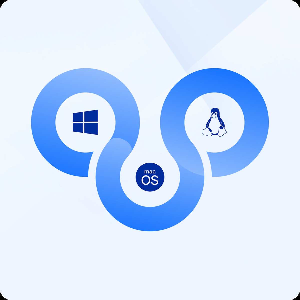 多平台存取 image